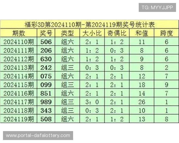 资深彩民都在关注的高人气彩票预测网站精选推荐指南与投注技巧解析